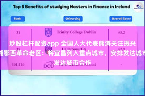 炒股杠杆配资app 全国人大代表熊涛关注振兴发展湘鄂西革命老区：将宜昌列入重点城市，安排发达城市合作