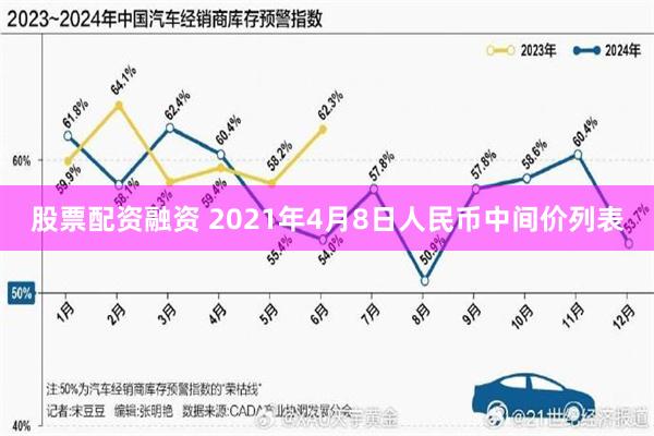股票配资融资 2021年4月8日人民币中间价列表