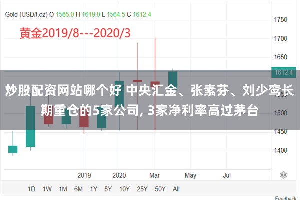 炒股配资网站哪个好 中央汇金、张素芬、刘少鸾长期重仓的5家公司, 3家净利率高过茅台