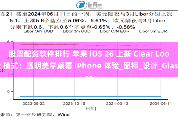股票配资软件排行 苹果 iOS 26 上新 Clear Look 模式：透明美学颠覆 iPhone 体验_图标_设计_Glass