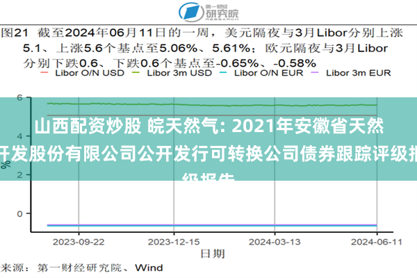 山西配资炒股 皖天然气: 2021年安徽省天然气开发股份有限公司公开发行可转换公司债券跟踪评级报告