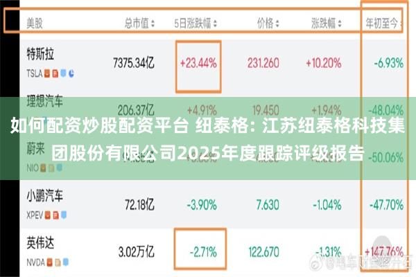 如何配资炒股配资平台 纽泰格: 江苏纽泰格科技集团股份有限公司2025年度跟踪评级报告