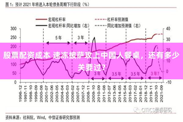 股票配资成本 速冻披萨攻上中国人餐桌，还有多少关要过？