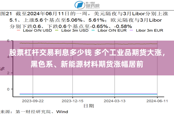 股票杠杆交易利息多少钱 多个工业品期货大涨，黑色系、新能源材料期货涨幅居前