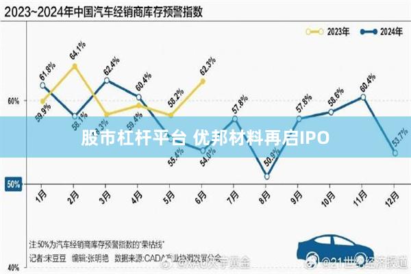 股市杠杆平台 优邦材料再启IPO