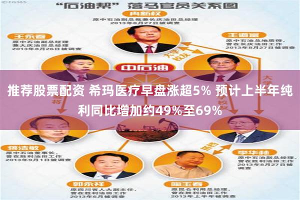 推荐股票配资 希玛医疗早盘涨超5% 预计上半年纯利同比增加约49%至69%